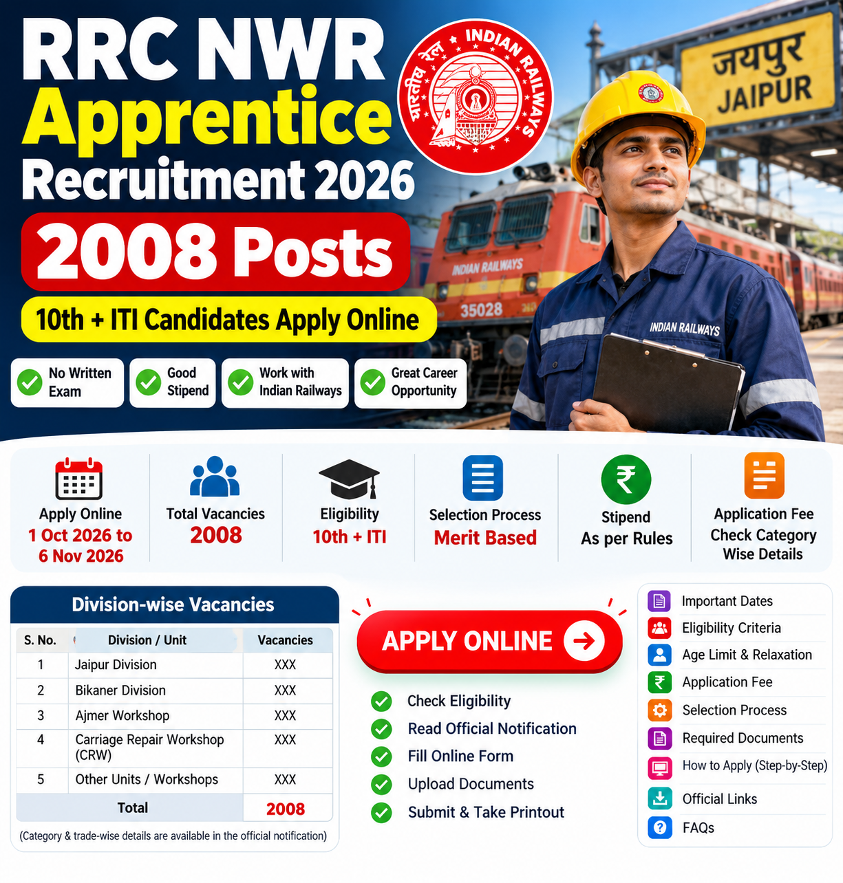 Railway Apprentice Recruitment 2026 for 2008 NWR Jaipur vacancies
